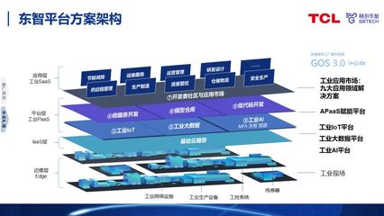 工業(yè)互聯(lián)網(wǎng)助力數(shù)字化工廠建設 人工智能應用軟件開發(fā)的實踐路徑