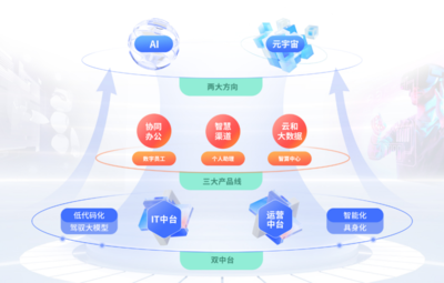 京董會走進上市公司系列活動(三) 彩訊股份:打造AI一體化能力,做智能數(shù)字化專家